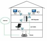 Подключение wifi дом ру Как установить вай фай интернет