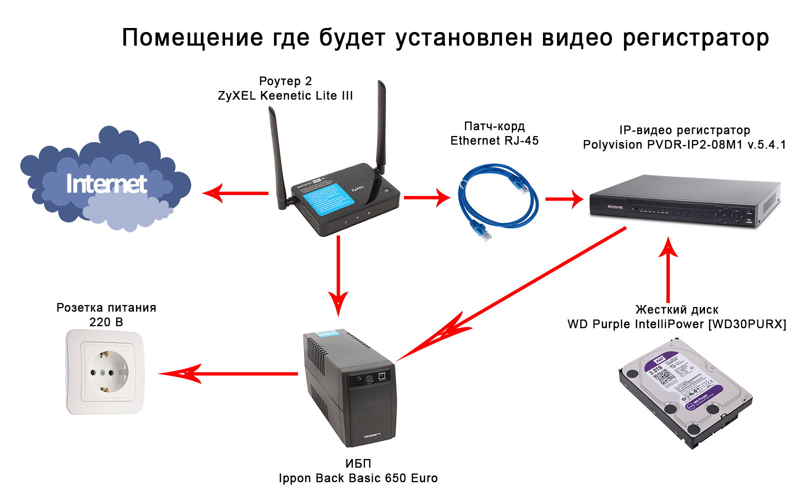 Подключение wifi камеры через роутер Можно ли подключить wifi роутер через