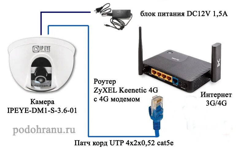 Подключение wifi камеры через роутер Как настроить ip камеру по wifi и подключить к интернету через роутер?