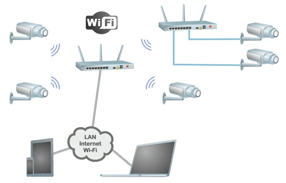 Подключение wifi камеры hiseeu Радиоканал в системах видеонаблюдения ООО "Видеомакс"