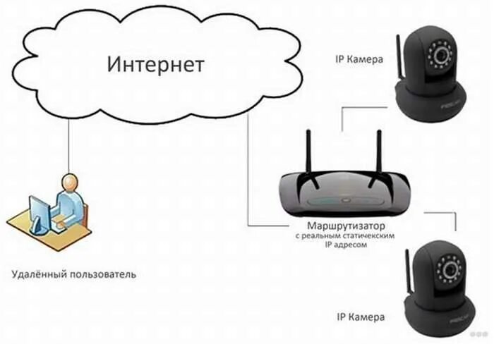 Подключение wifi камеры icsee Подключиться беспроводной камеры