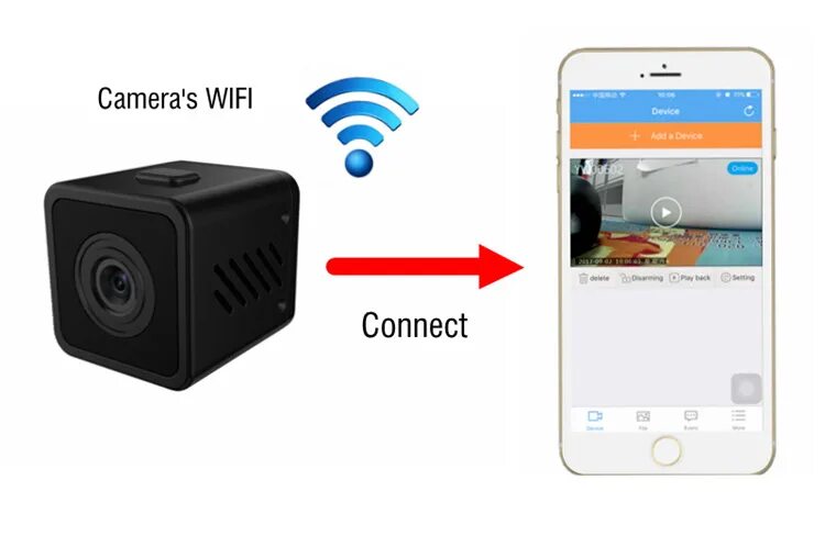 Подключение wifi камеры к андроиду Подключить телефон через камеру телефона