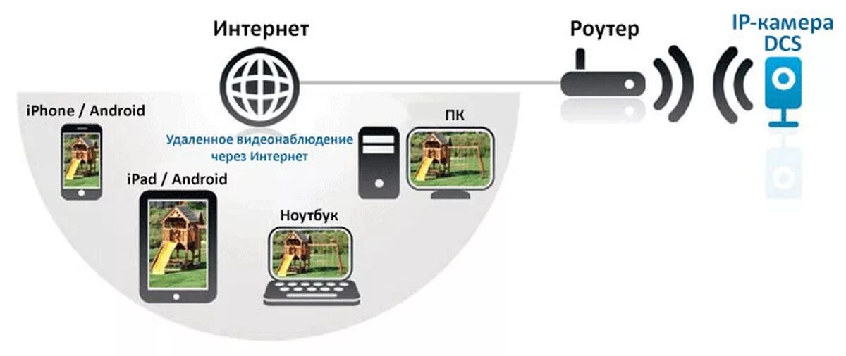 Подключение wifi камеры к андроиду Беспроводная Wi-Fi IP-видеокамера Пикабу