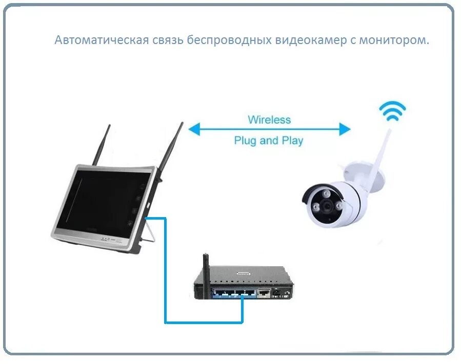 Подключение wifi камеры к компьютеру программа Подключиться беспроводной камеры