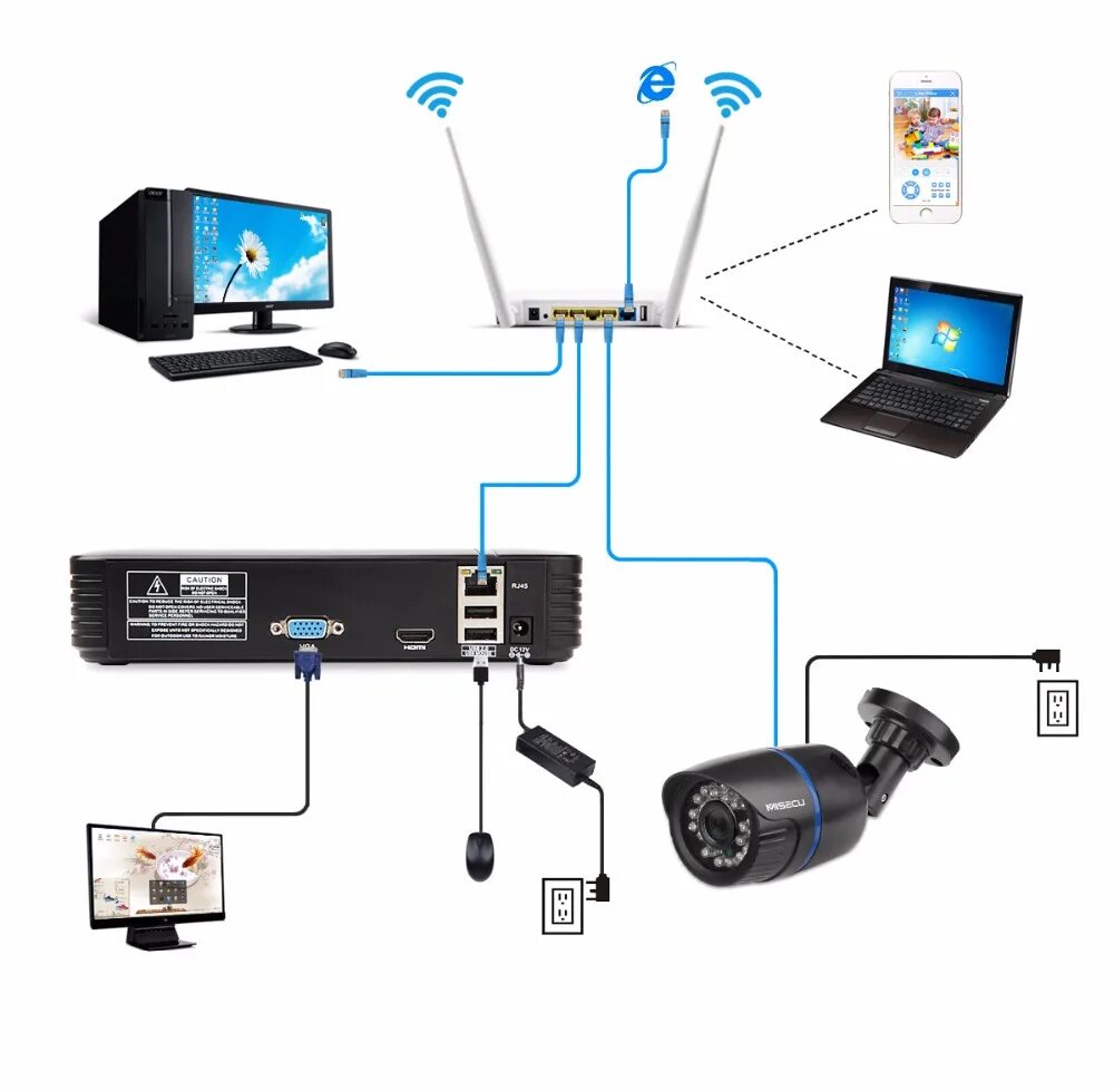 Подключение wifi камеры к компьютеру программа Tahmini Teslimat Zamanı