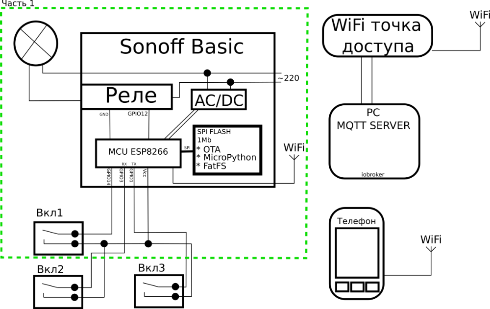 Подключение wifi реле Sonoff реле wifi - CormanStroy.ru