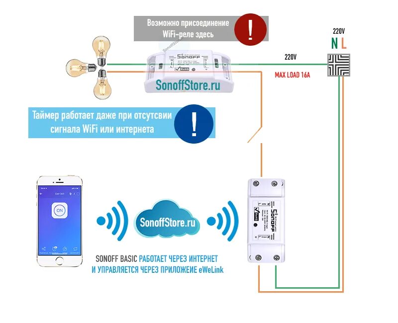 Подключение wifi реле Умное реле sonoff фото - DelaDom.ru