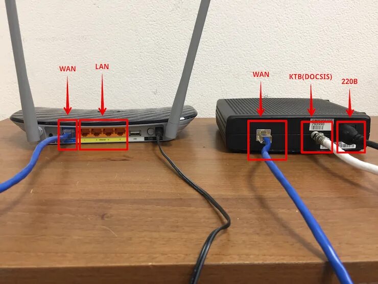 Подключение wifi роутера через кабель Кабель к роутеру для подключения фото - DelaDom.ru