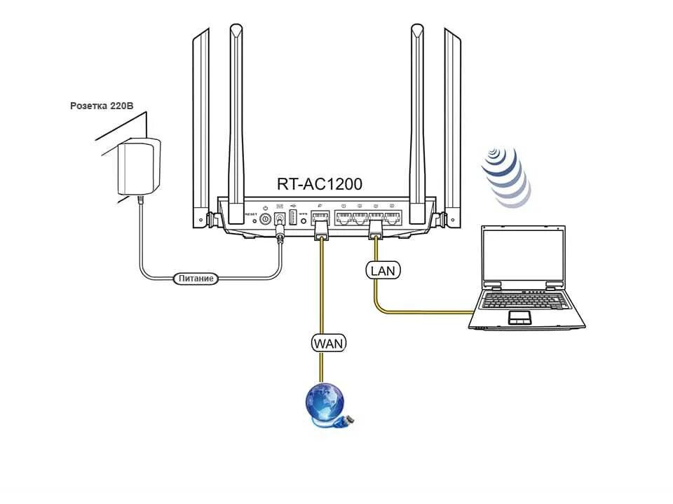 Подключение wifi роутера через кабель Картинки КАК ПОДКЛЮЧИТЬ РОУТЕР К ИНТЕРНЕТУ БЕЗ КОМПЬЮТЕРА