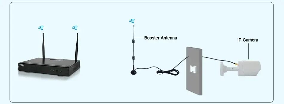 Подключение wifi смарт камеры Купить системы видеонаблюдения 720 р 8-канальный высокой четкости ночного видени