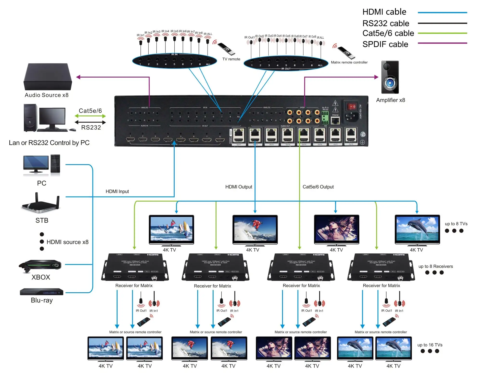 Подключение wireless controller к телевизору Factory Price Hd Dvd Video 3d 4k*2k Hdbaset 8*8 Matrix Switch - Buy Hdbaset 8*8 