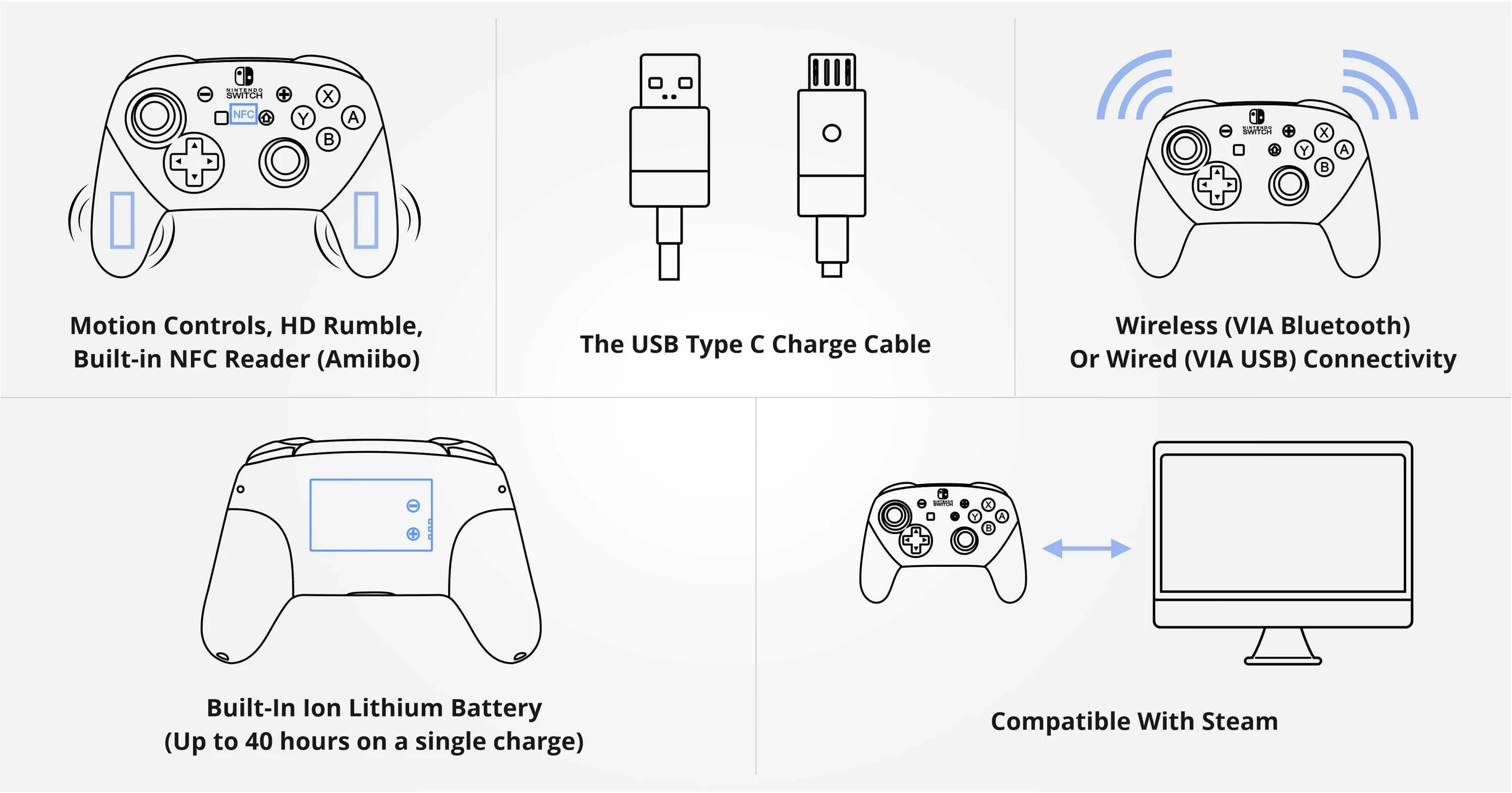 Подключение wireless controller к телевизору controller rocket league pcThe Best Inexpensive Online Clothing Stores You May W