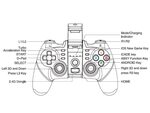 Подключение wireless controller к телевизору Как подключить контроллер к пс