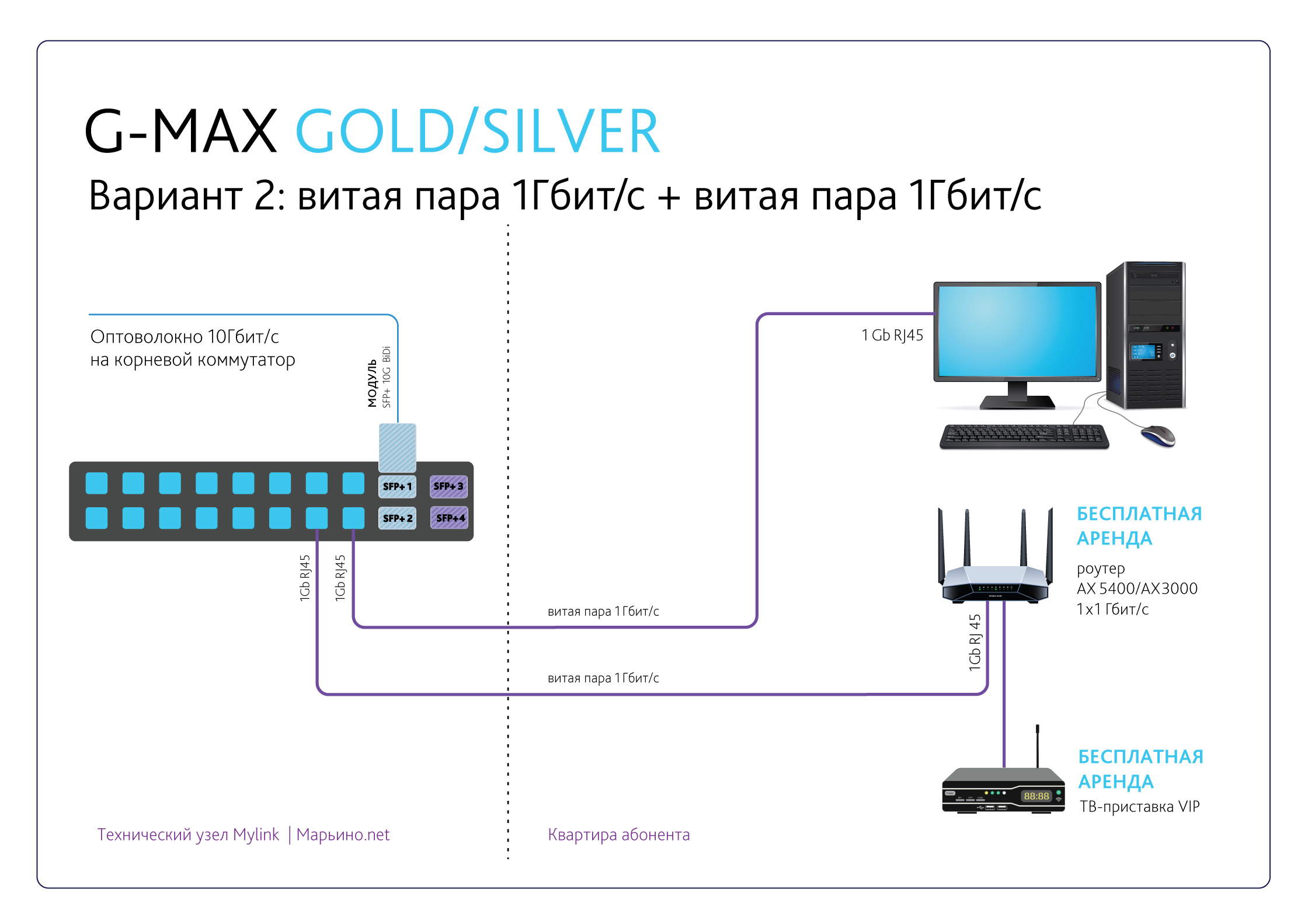 Подключение x pro к телефону Схемы подключения мультигигабита в Марьино.net