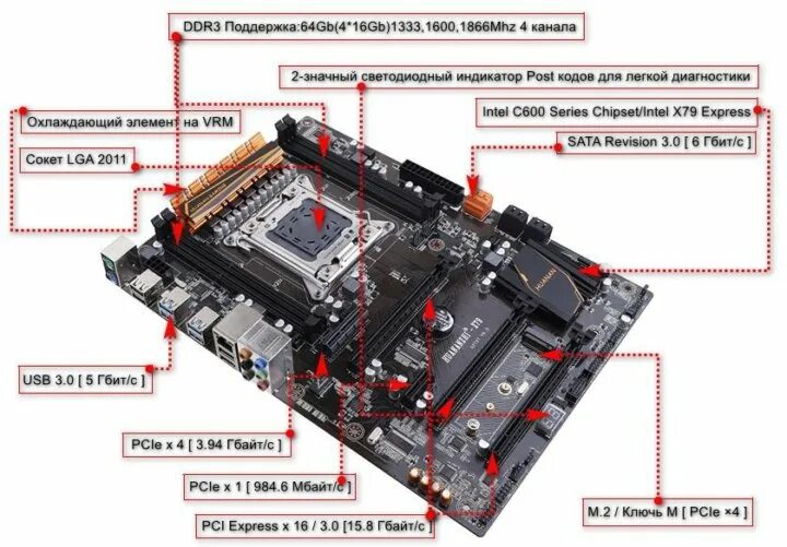 Подключение x79 к блоку питания Готовый комплект LGA 2011 cpu 6/12 ddr3/16гб - купить в Москве, цена 14 500 руб.