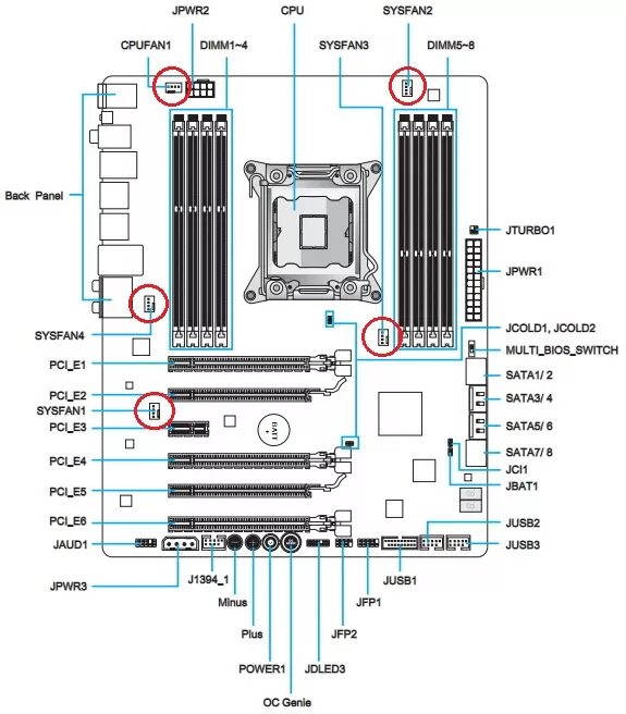 Подключение x79 к блоку питания Обзор и тестирование материнской платы MSI X79A-GD65 (8D) на Intel X79 Express G