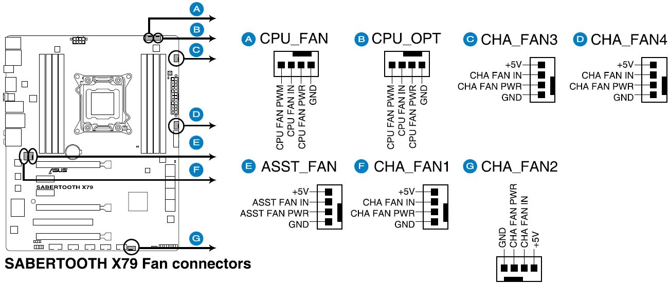 Подключение x79 к блоку питания Как подключить разъемы на материнской плате