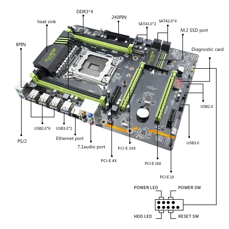 Подключение x79 к блоку питания Материнская плата X79 LGA2011 ATX USB3.0 SATA3 PCI-E NVME M.2 SSD с поддержкой п