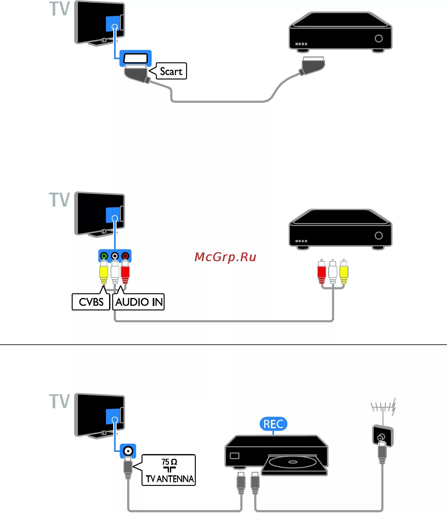 Подключение x96q к телевизору через av Philips 22PFL4008T/60 50/76 Видеомагнитофон