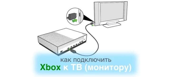 Подключение xbox 360 к телевизору Как подключить Xbox One к телевизору или монитору ) - MyXbox