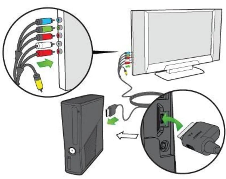 Подключение xbox 360 к телевизору scop friptură Borrowed как подключить xbox 360 e к телевизору Defileu sprânceană