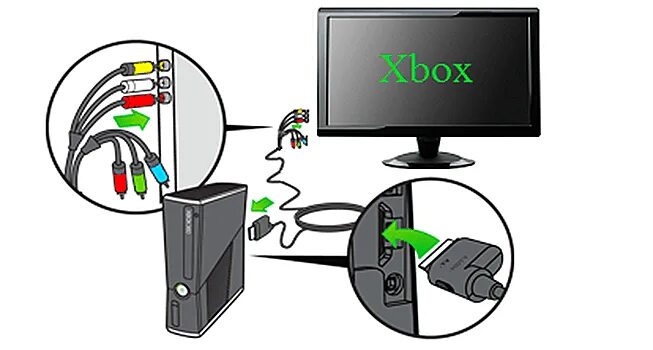 Подключение xbox 360 к телевизору Как подключить xbox к ПК, как подключить Xbox 360 к ноутбуку