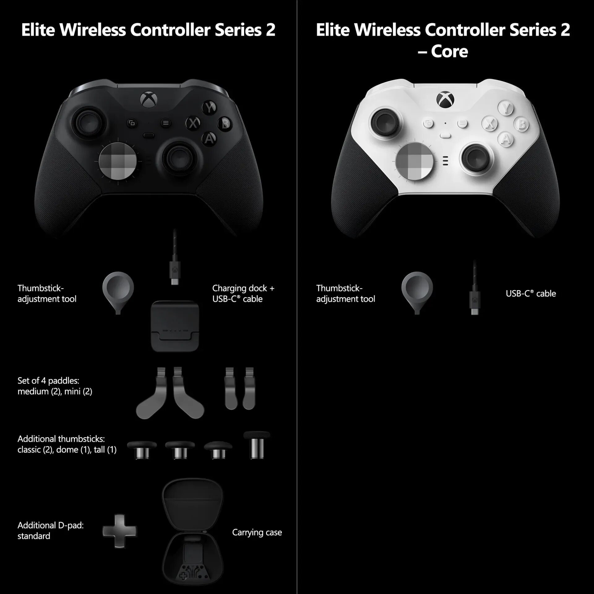 Подключение xbox elite controller 2 к пк 21 сентября в продажу поступит белый геймпад Xbox Elite Series 2 StopGame