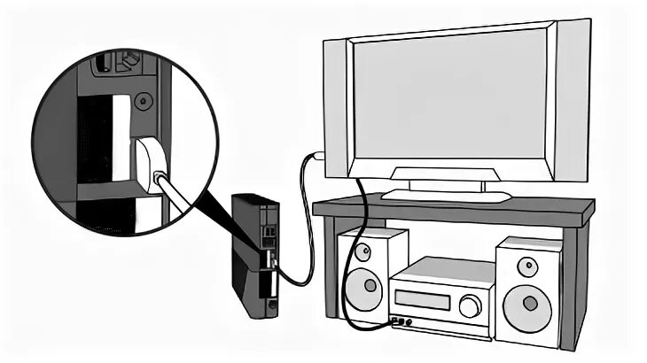 Подключение xbox к телевизору Как подключить xbox 360 к телевизору (старому и новому) + видео-инструкция