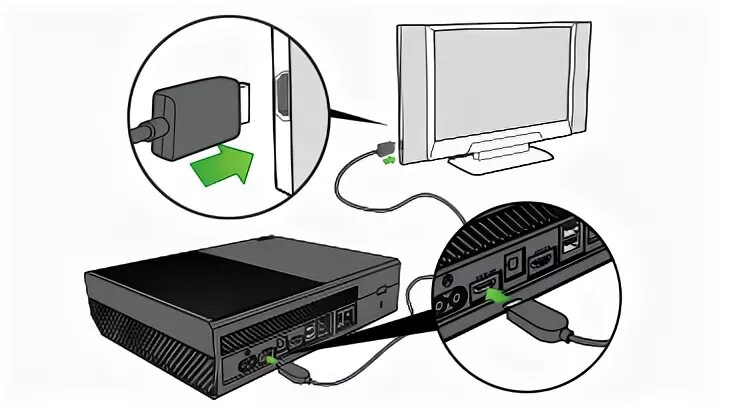 Подключение xbox к телевизору Xbox OneGuide with Nex-Tech