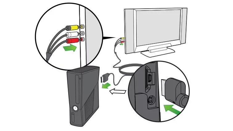 Подключение xbox к телевизору Купить ОРИГИНАЛЬНЫЙ КАБЕЛЬ AV + EURO XBOX 360 SLIM ARCADE RCA: отзывы, фото и ха