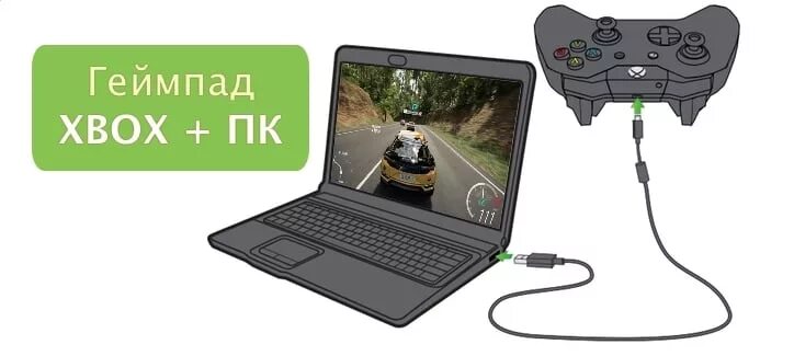 Подключение xbox компьютеру Как подключить геймпад Xbox к компьютеру, от 360 и One. ) ? MyXbox