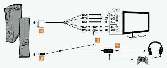 Подключение xbox x к телевизору Картинки КАК ПОДКЛЮЧИТЬ НАУШНИКИ К ВЫХОДУ ТЕЛЕВИЗОРА