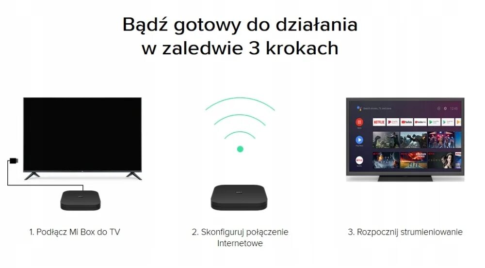 Подключение xiaomi к телевизору Смарт тв приставка как настроить к