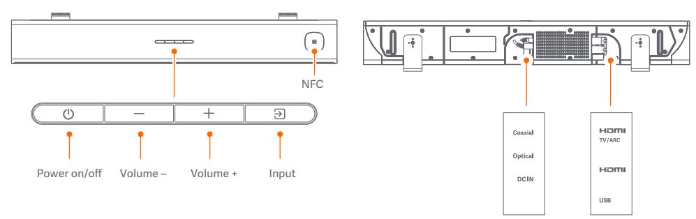 Подключение xiaomi redmi к телевизору Xiaomi Soundbar Manual Store www.cifroclub.ru