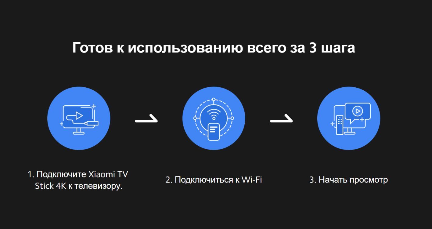 Подключение xiaomi stick к телевизору Медиаплеер Xiaomi Mi TV Stick 4K, HDMI, черный матовый, Android купить по низкой