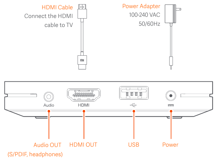 Подключение xiaomi tv box s к телевизору Xiaomi Mi Box S Manual ManualsLib