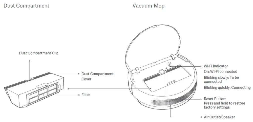 Подключение xiaomi vacuum mop 2 Instrukcja obsługi Mi Robot Vacuum-Mop: Maksymalizacja wydajności czyszczenia