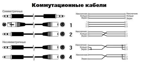 Подключение xlr адаптера какой кабель куда Пайка - 4 фотографии ВКонтакте