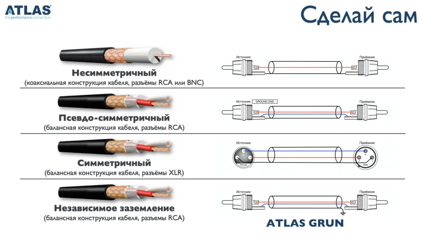 Подключение xlr адаптера какой кабель куда Купить Кабель межблочный в нарезку Sommer Cable 800-0104 HighEnd SC-Albedo MKII 