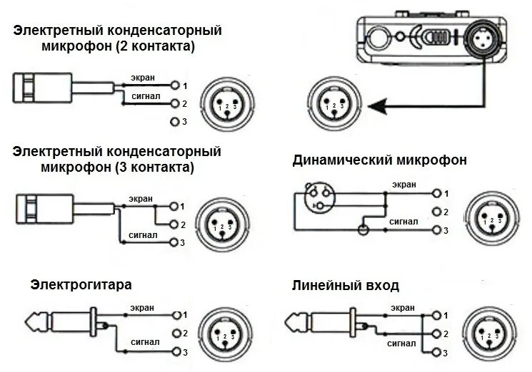 Подключение xlr микрофона к компьютеру Разъем 92M-503(4P)gold(TQ-4MC): описание, фото, технические характеристики, цена