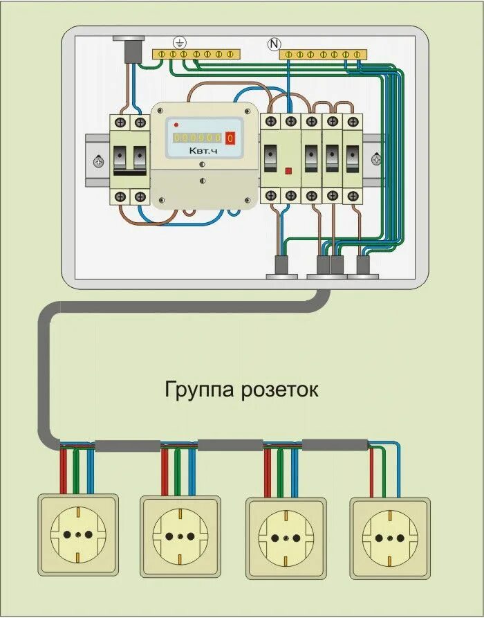 Подключение яблонь и груш к розеткам Замена проводки. Yüzme havuzları, Elektrik, Enerji