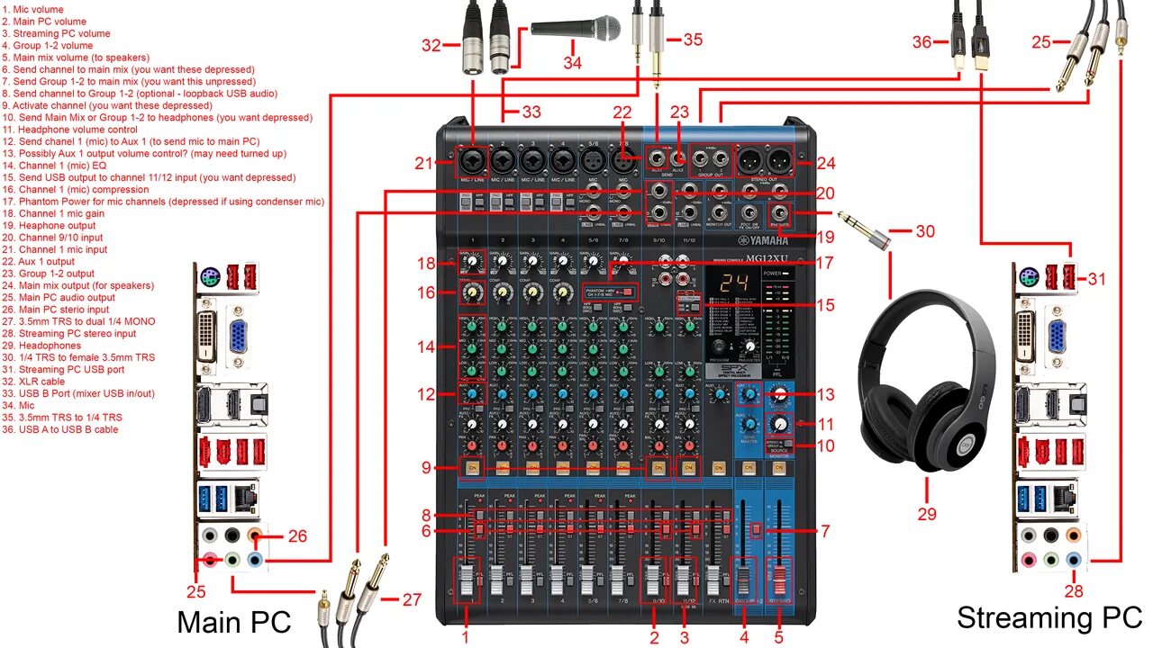 Подключение yamaha к компьютеру Yamaha MG10XU - Page 2 - Audio - Linus Tech Tips