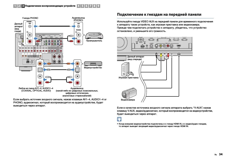 Connecting a video monitor, Listening to TV audio Yamaha RX-V367 Owners Manual (