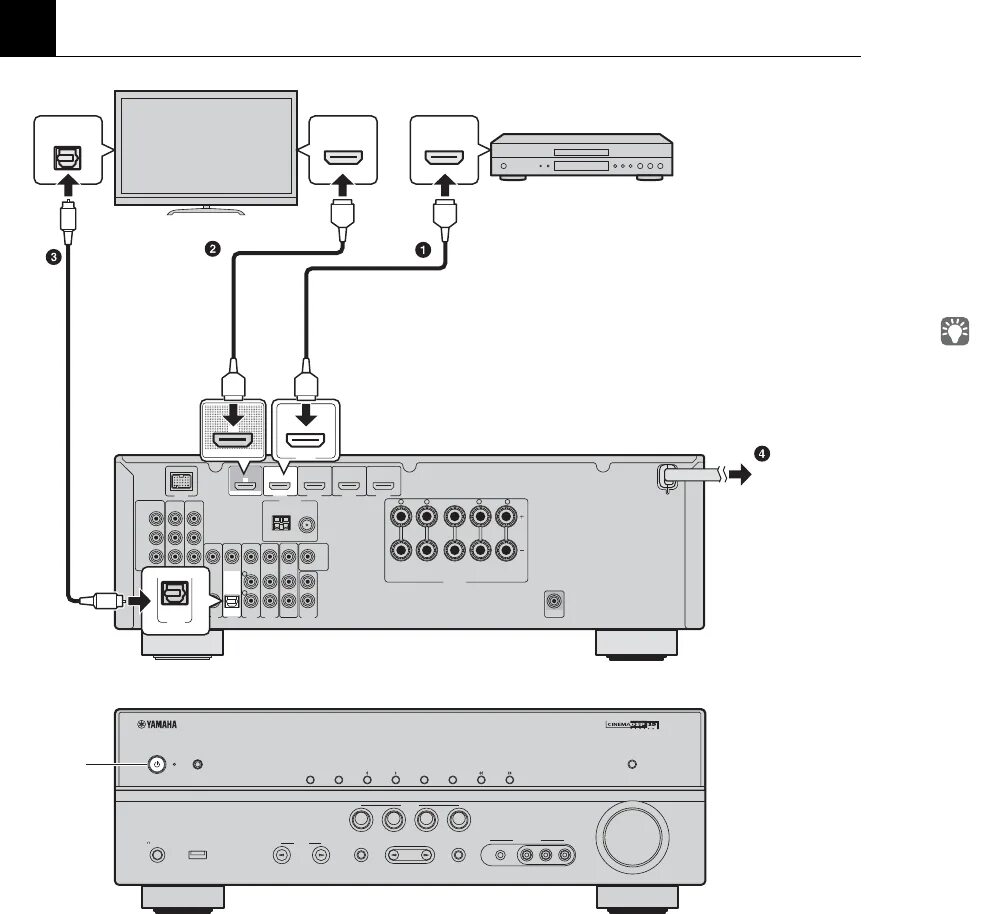 Подключение yamaha к телевизору Manual Yamaha RX-V471 (page 5 of 8) (Dutch)