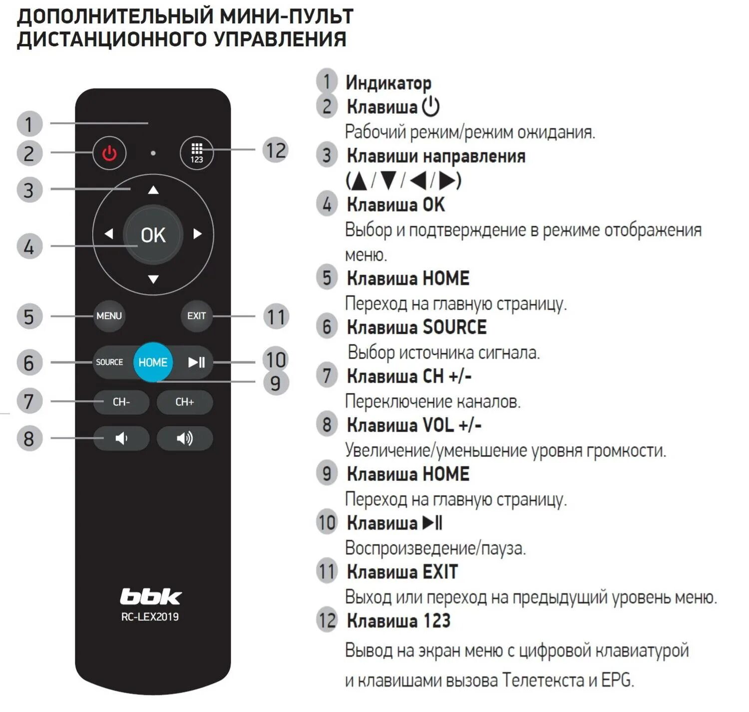 Подключение яндекс пульта к телевизору Почему телевизор не реагирует на пульт управления