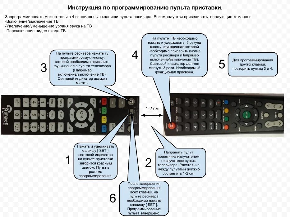 Подключение яндекс пульта к телевизору Картинки ПЕРЕСТАЛ РАБОТАТЬ УМНЫЙ ПУЛЬТ