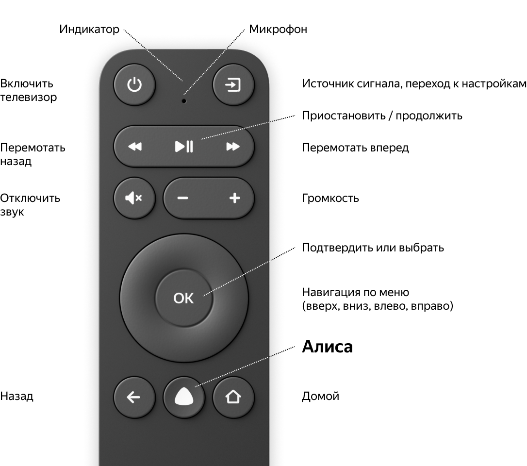 Подключение яндекс пульта к телевизору Как подключить умный пульт к тв