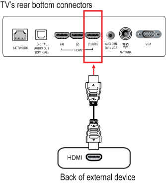 Подключение яндекс станции к телевизору через hdmi 32PDL7906H/12 Philips DesignLine Edge Smart LED TV 32PDL7906H 81 см (32") с Easy