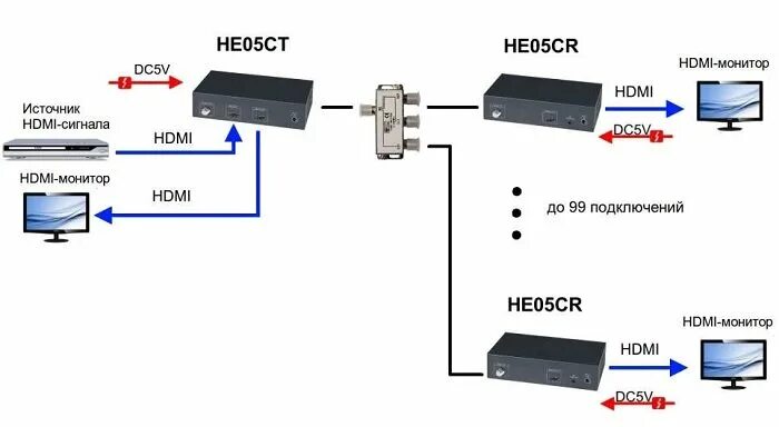 Подключение яндекс станции к телевизору через hdmi HE05CR - Приемник видеосигнала по коаксиальному кабелю SC&T