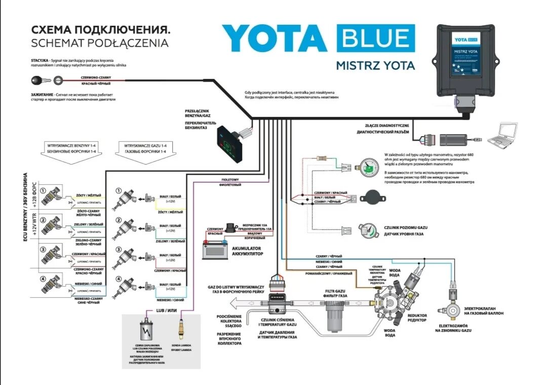 Подключение yota к компьютеру ГБО YOTA BLUE - Iran Khodro Samand, 1,8 л, 2007 года своими руками DRIVE2